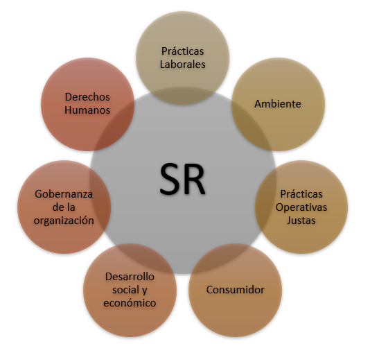Imagen Responsabilidad Social VAR